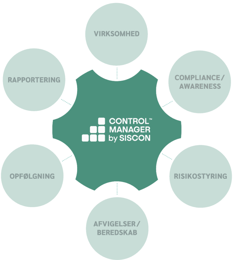 ControlManager™